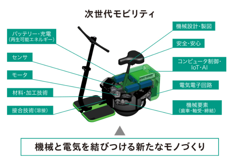 次世代モビリティ